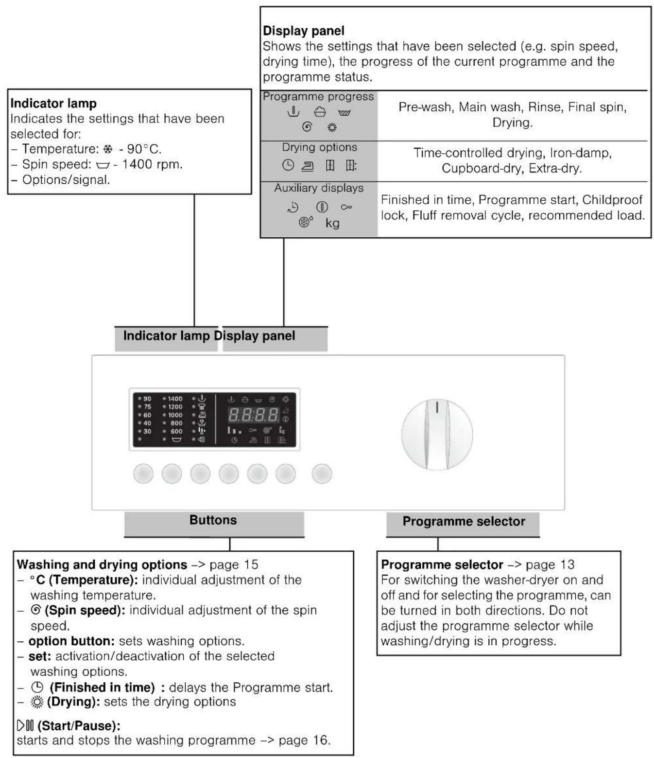 BOSCH WKD28351GB - Control panel - 1