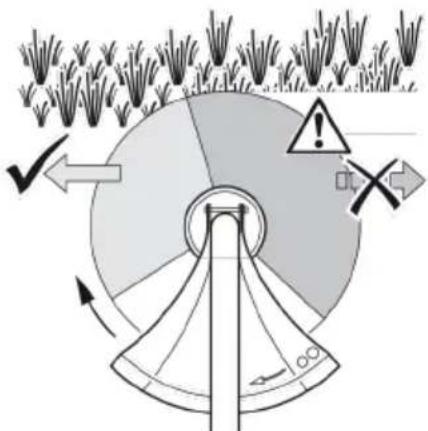 Diagram illustrating a circular environmental or agricultural process with directional arrows, warning symbols, and a scale bar labeled '100'.