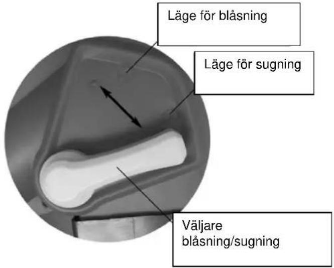 Läge för blåsning Läge för sugning Väljare blåsning/sugning
