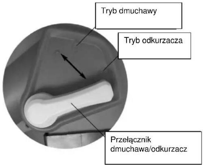 Tryb dmuchawy Tryb odkurzacza Przełącznik dmuchawa/odkurzacz