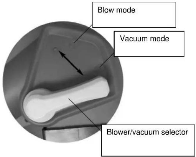 Blow mode Vacuum mode Blower/vacuum selector