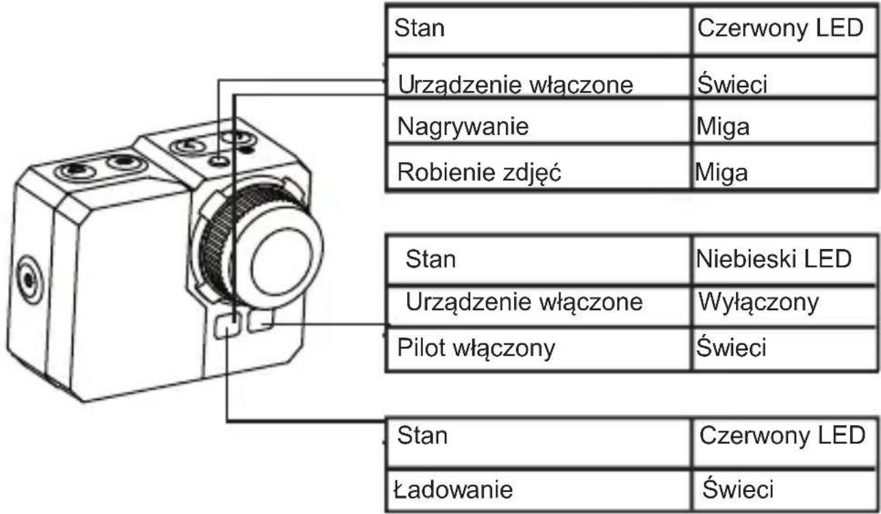 Stan Czerwony LED Urządzenie włączone Świeci Nagrywanie Miga Robienie zdjęć Miga Stan Niebieski LED Urządzenie włączone Wyłączony Pilot włączony Świeci Stan Czerwony LED Ładowanie Świeci