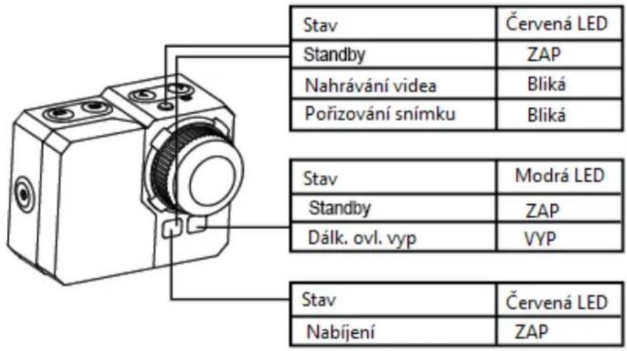 Stav Červená LED Standby ZAP Nahrávání videa Bliká Pořizování snímku Bliká Stav Modrá LED Standby ZAP Dálk. ovl. vyp VYP Stav Červená LED Nabíjení ZAP