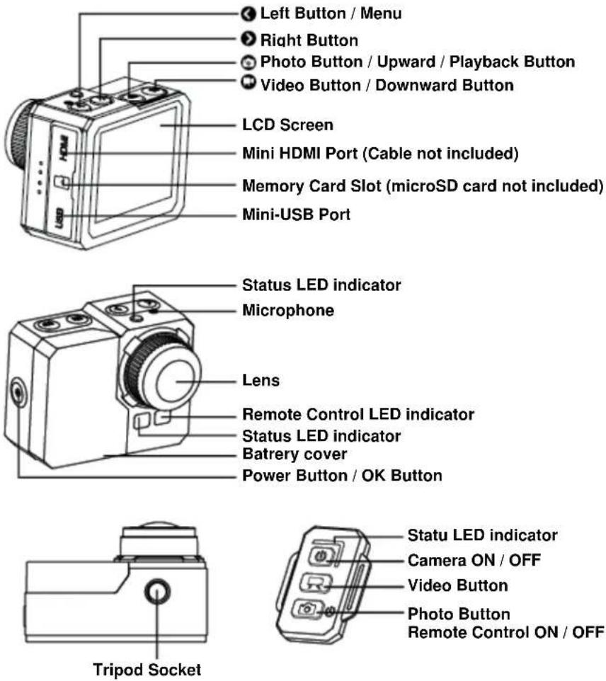 Evolveo SportCam W8 - Camera Controls: - 1