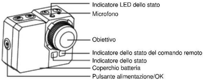 Indicatore LED dello stato Microfono Obiettivo Indicatore dello stato del comando remoto Indicatore dello stato Coperchio batteria Pulsante alimentazione/OK