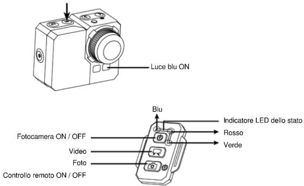 Luce blu ON Fotocamera ON / OFF Video Foto Controllo remoto ON / OFF Blu Indicatore LED dello stato Rosso Verde