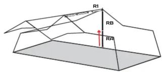 R1 RB RA