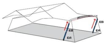 Diagram of a tent structure with labeled sections EA, EB and directional arrows indicating orientation or movement.