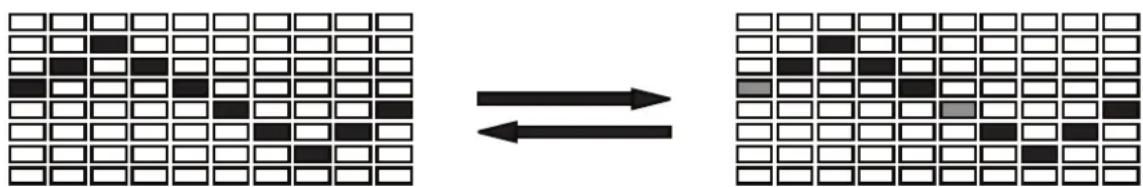 Diagram showing transformation of a grid pattern into a 2x2 grid, with arrows indicating direction and shaded cells.