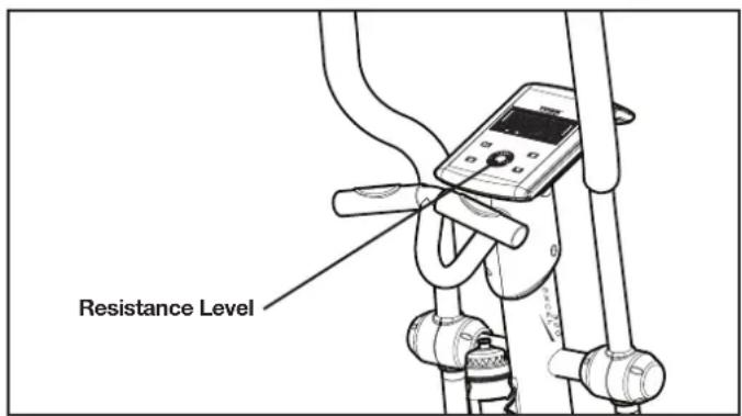 Resistance Level