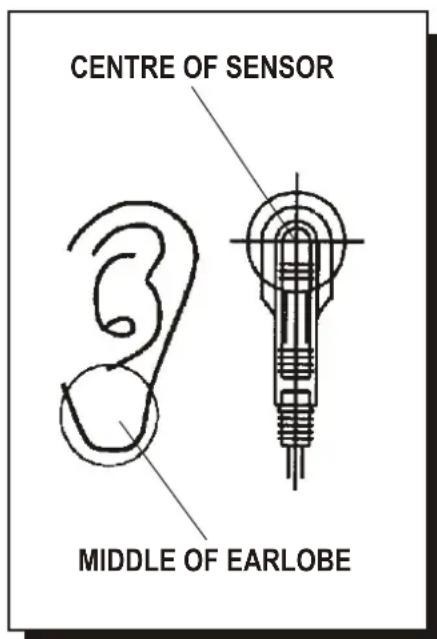 CENTRE OF SENSOR MIDDLE OF EARLOBE