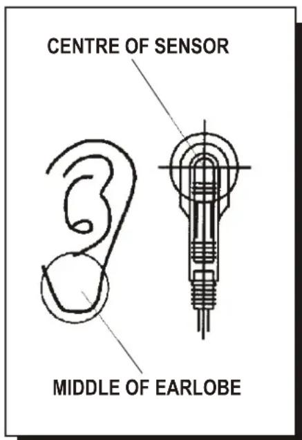 CENTRE OF SENSOR MIDDLE OF EARLOBE