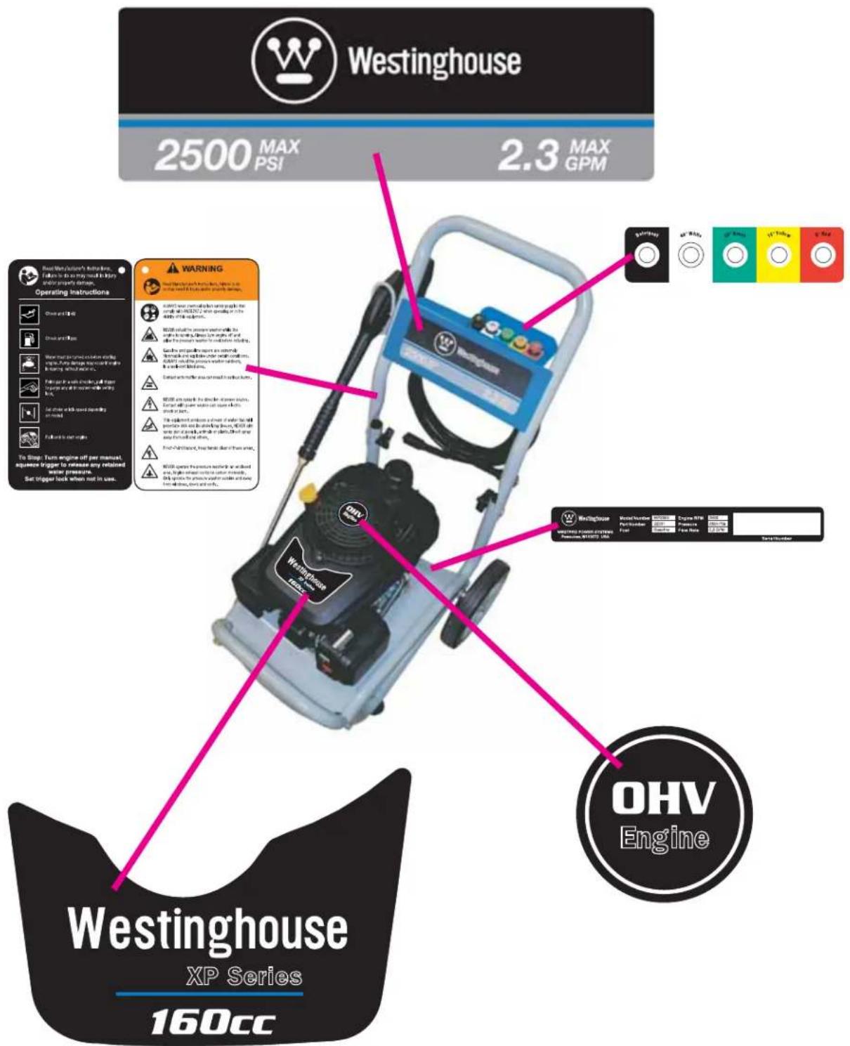 WESTINGHOUSE WP2800 - ETIQUETAS Y CALCOMANÍAS DE SEGURIDAD - 1
