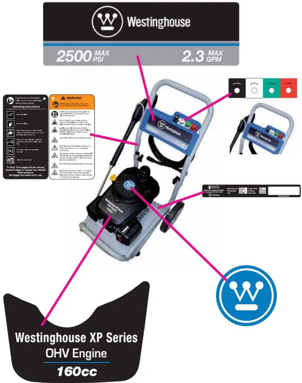 Westinghouse 2500 MAX PSI 2.3 MAX GPM Operating Instructions Check and Edit Check and Print Water must be found in before starting. Apple, Disney, Netflix, and Sony's engine to making an automatic tool. File parts are closed to a printer or file named. To stop: Turn engine off per manual, squeeze trigger to release any retained water procedure. Set trigger lock when not in use. WARNING Westinghouse XP Series OHV Engine 160cc
