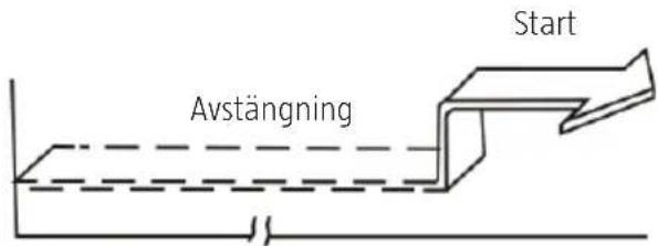 Start Avstängning