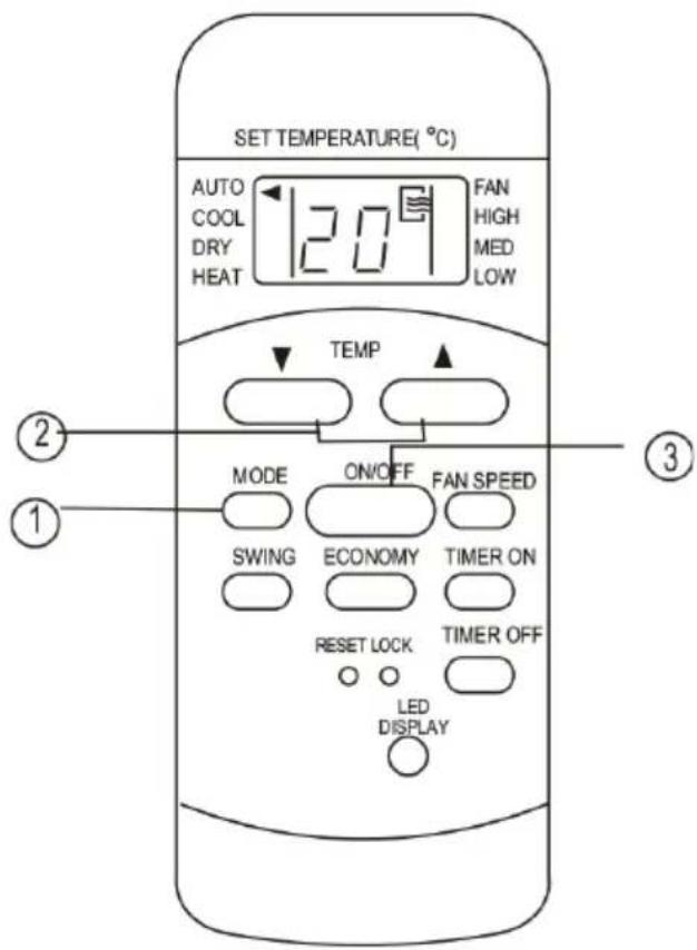 SET TEMPERATURE(°C) AUTO COOL DRY HEAT 12.0 FAN HIGH MED LOW TEMP MODE ON/OFF FAN SPEED SWING ECONOMY TIMER ON RESET LOCK TIMER OFF LED DISPLAY ② ① ③