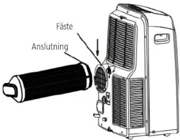 Fäste Anslutning