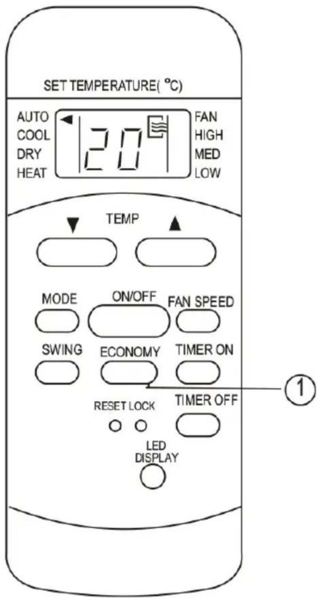SET TEMPERATURE( °C ) AUTO COOL DRY HEAT 20 FAN HIGH MED LOW TEMP MODE ON/OFF FAN SPEED SWING ECONOMY TIMER ON RESET LOCK TIMER OFF LED DISPLAY ①