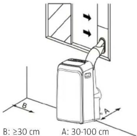 B: ≥30 cm A: 30-100 cm