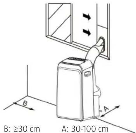 B: ≥30 cm A: 30-100 cm