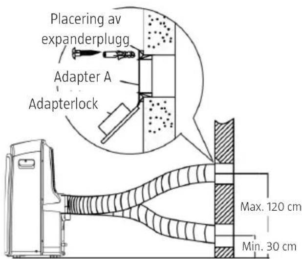 Placering av expanderplugg Adapter A Adapterlock Max. 120 cm Min. 30 cm