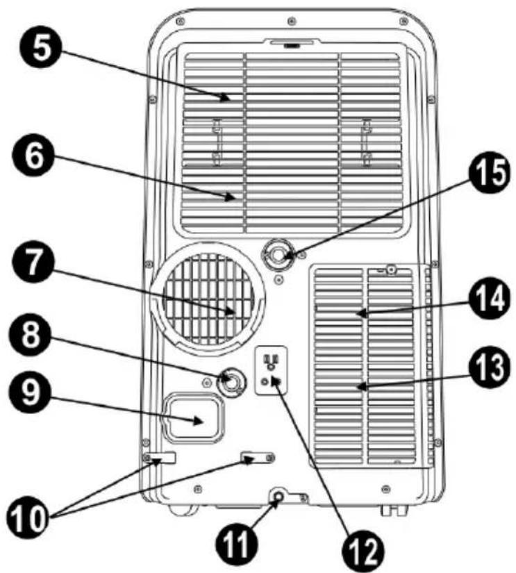 Labeled diagram of a device rear panel with numbered components for identification