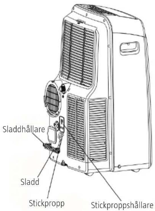 Sladdhållare Sladd Stickpropp Stickproppshållare
