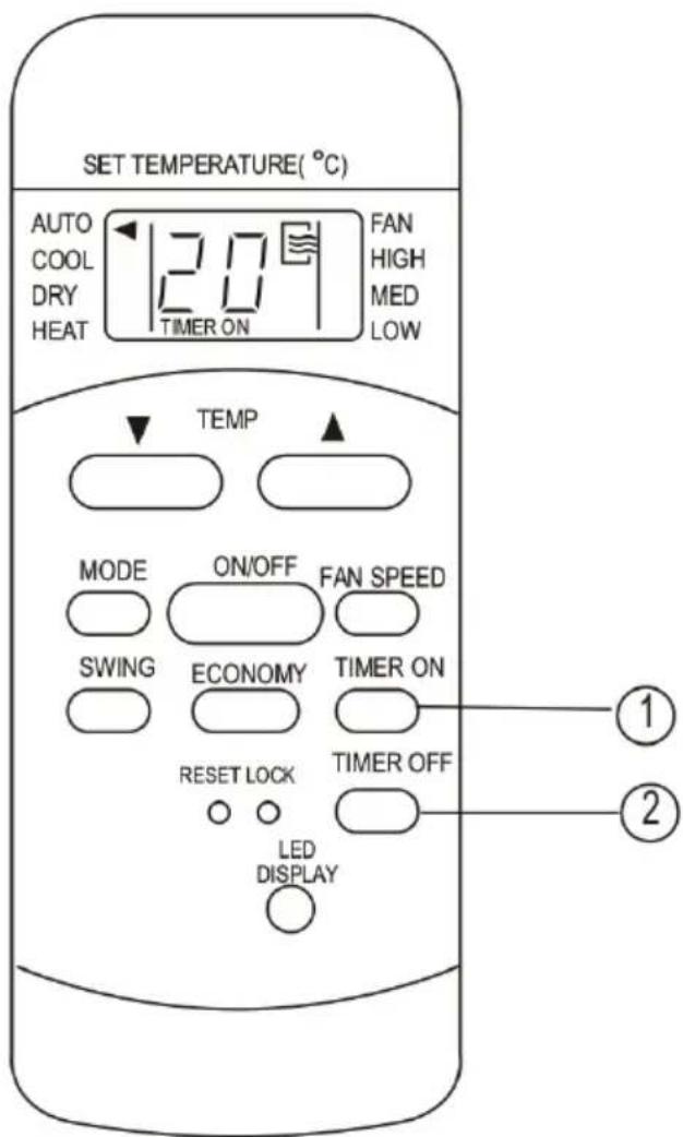 SET TEMPERATURE(°C) AUTO COOL DRY HEAT 20 FAN HIGH MED LOW TEMP MODE ON/OFF FAN SPEED SWING ECONOMY TIMER ON RESET LOCK TIMER OFF LED DISPLAY ① ②