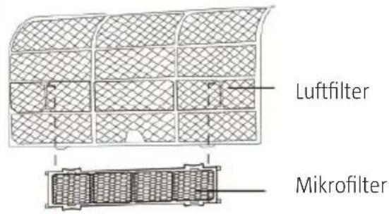 Luftfilter Mikrofilter