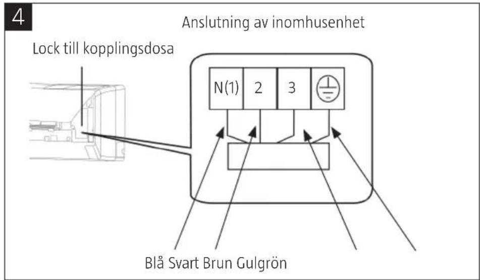 4 Anslutning av inomhusenhet Lock till kopplingsdosa N(1) 2 3 Blå Svart Brun Gulgrön