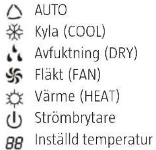 AUTO Kyla (COOL) Avfuktning (DRY) Fläkt (FAN) Värme (HEAT) Strömbrytare Inställd temperatur