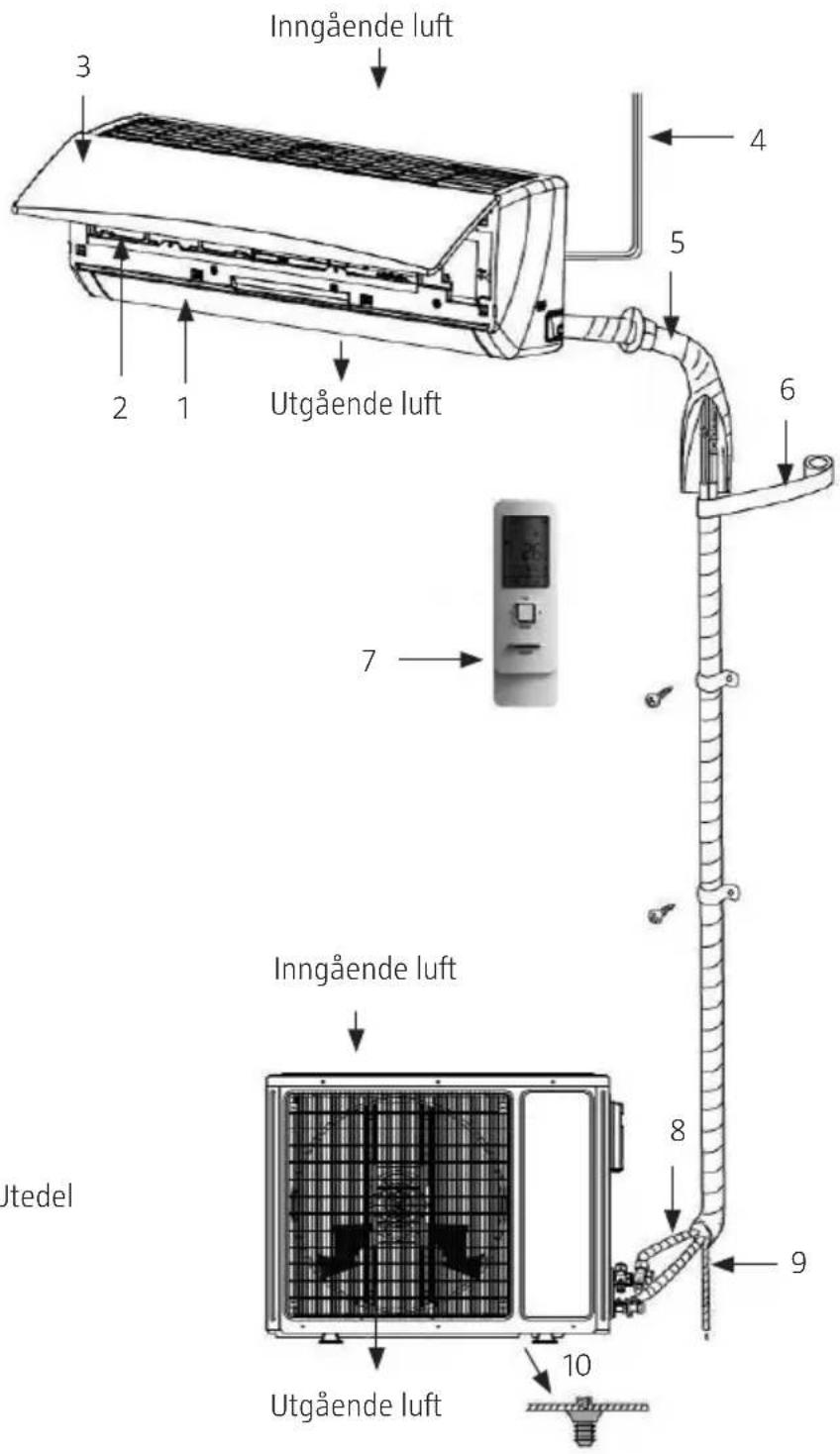 Inngående luft 3 2 1 4 5 6 7 Inngående luft 8 9 10 Utedel Utgående luft