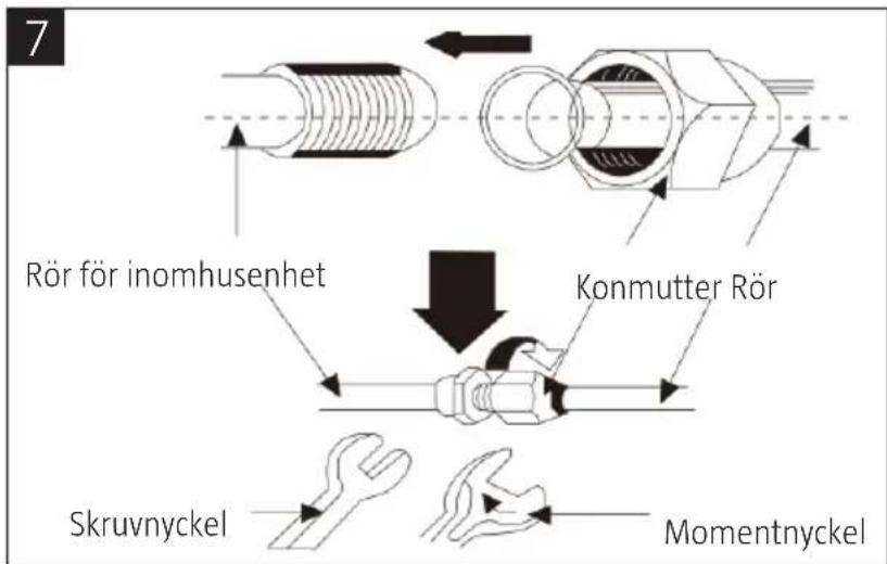 7 Rör för inomhusenhet Konmutter Rör Skruvnyckel Momentnyckel