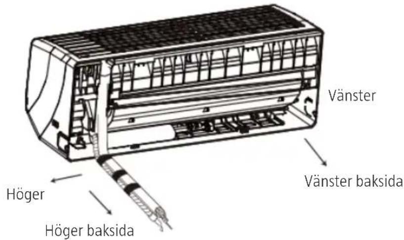 Vänster Vänster baksida Höger Höger baksida