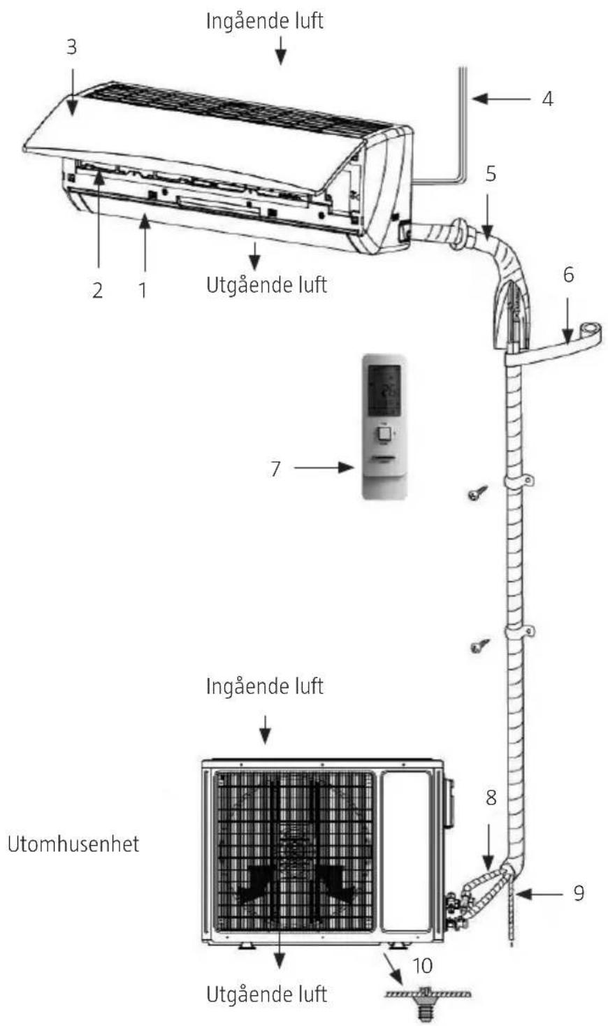 3 2 1 Ingående luft 4 5 6 7 Ingående luft 8 9 10 Utomhusenhet Utgående luft