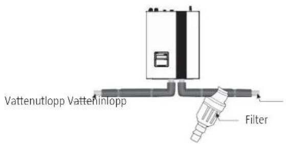 Vattenutlopp Vatteninlopp Filter