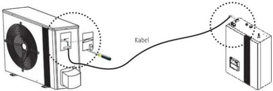 Kabel