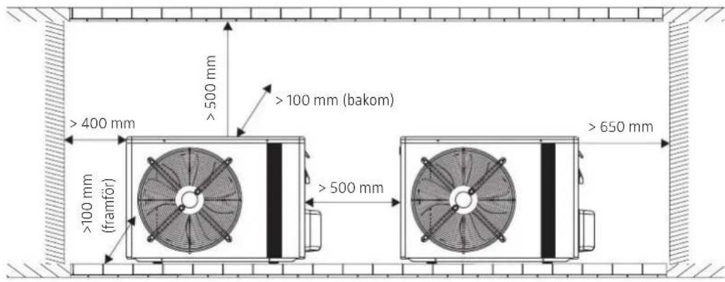 >400 mm >100 mm (framför) >500 mm >100 mm (bakom) >500 mm >650 mm