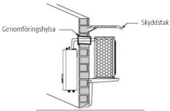 Genomföringshylsa Skyddstak