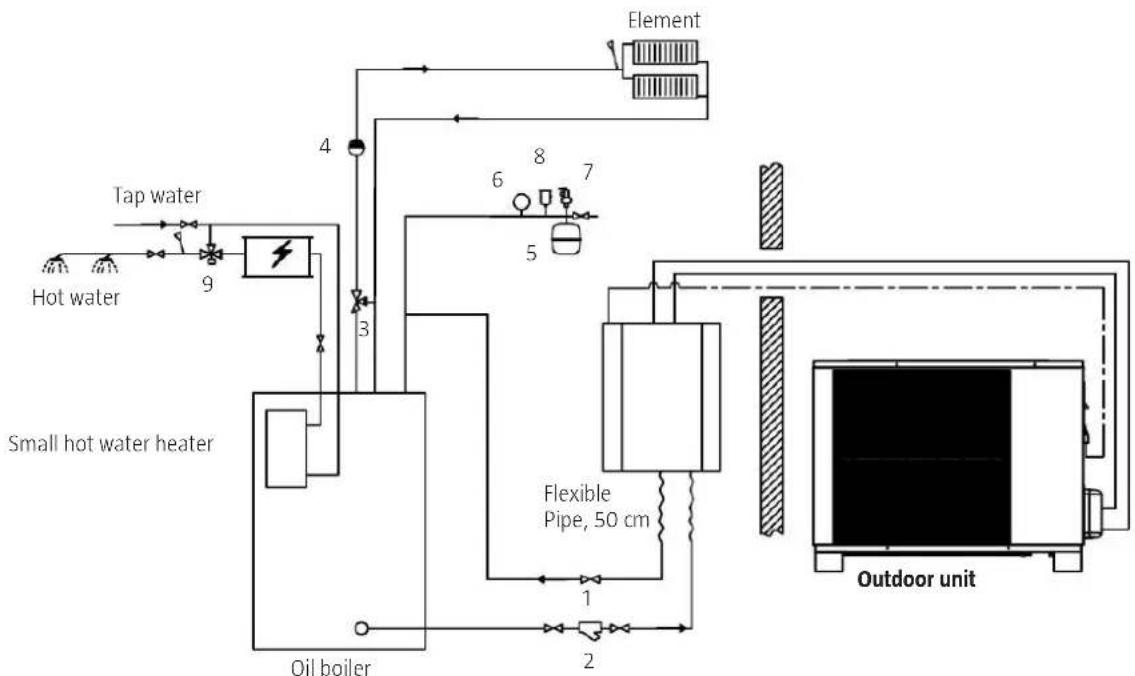Anslut 416-116 - Area of application 2 - 1