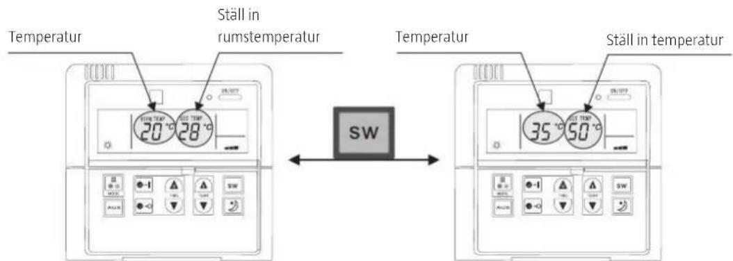 Temperatur Ställ in rumstemperatur SW Temperatur Ställ in temperatur