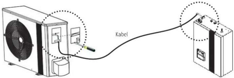 Kabel