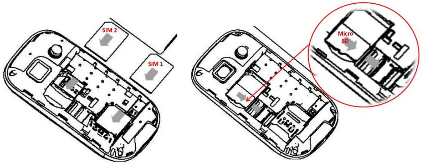 SIM 2 SIM 1 Micro SD