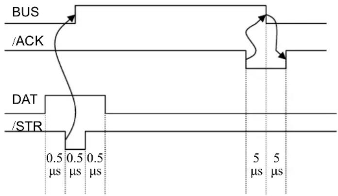 EC Line EC-520 - Parallel Interface - 2