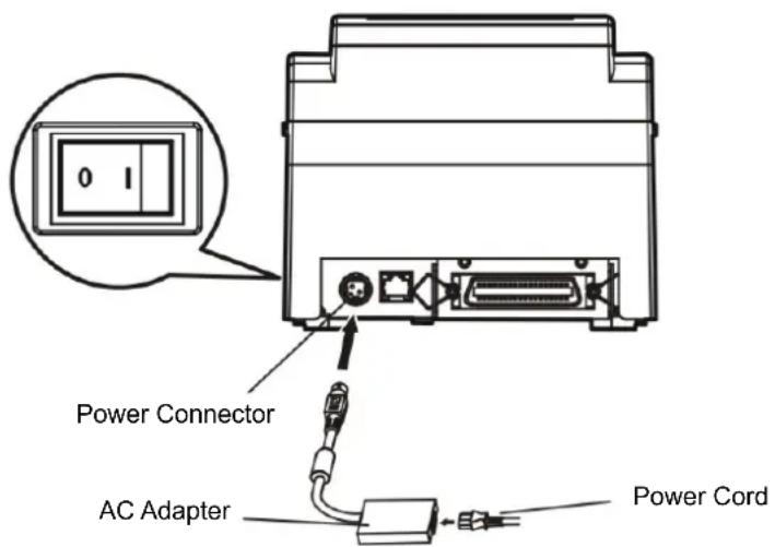 0 1 Power Connector AC Adapter Power Cord