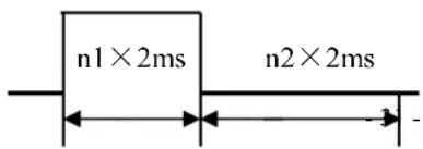 n1×2ms n2×2ms