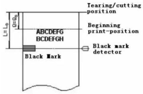 Tearing/cutting position Beginning print-position L = L₀ 0 = 0₀ ABCDEFG BCDEFGH Black Mark Black mark detector