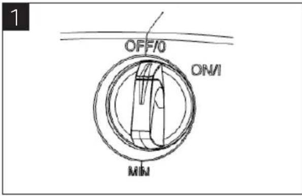 OFF/0 ON/ MIN