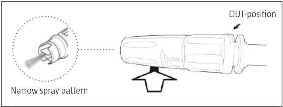 Narrow spray pattern OUT-position