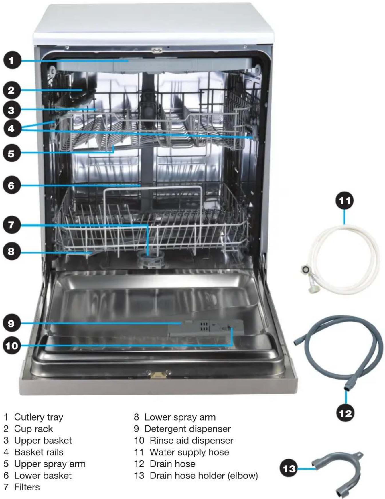 1 Cutlery tray 2 Cup rack 3 Upper basket 4 Basket rails 5 Upper spray arm 6 Lower basket 7 Filters 8 Lower spray arm 9 Detergent dispenser 10 Rinse aid dispenser 11 Water supply hose 12 Drain hose 13 Drain hose holder (elbow) 11